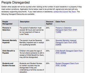 people-disregarded